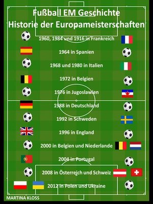 cover image of Fußball EM Geschichte – Historie der Europameisterschaften